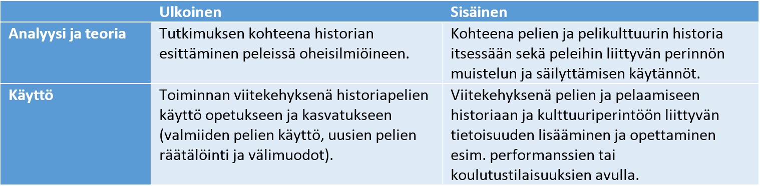 Pelit ja historia | Ennen ja nyt: Historian tietosanomat