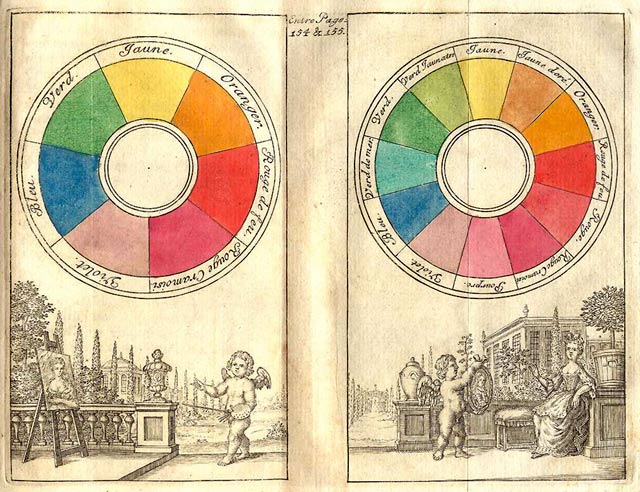 Väriympyrä 1700-luvun teoksesta